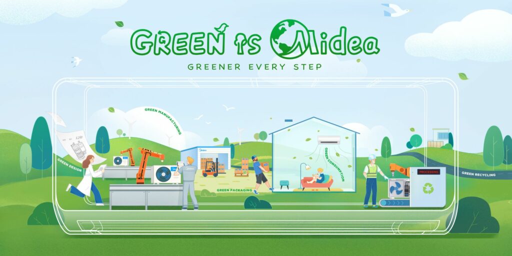 Green is Midea banner showing why it is one of the top Industrial Enterprises.